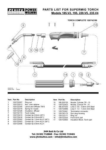 PARTS LIST FOR SUPERMIG TORCH Models 185.V2, 195, 220.V5 ...