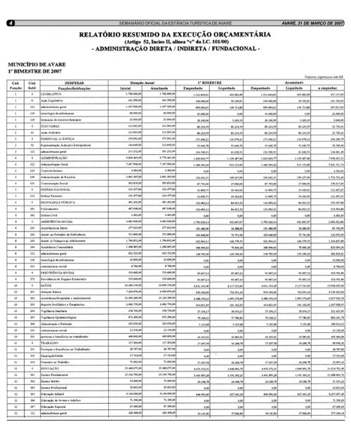 AvarÃ© volta a sediar o Campeonato Nacional Quarto de Milha