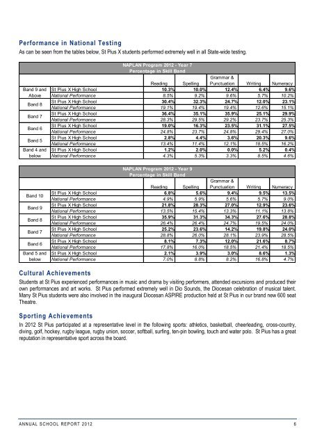 ADAMSTOWN St Pius X High School (2012) - Catholic Schools ...