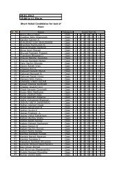 08.01.2012 10.00 to 11.30a.m. Short-listed Candidates for test of ...