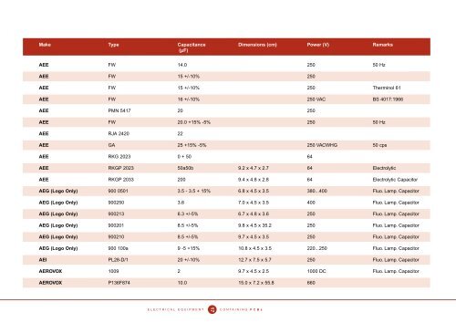 Identification of PCB-Containing Capacitors - COAG Standing ...