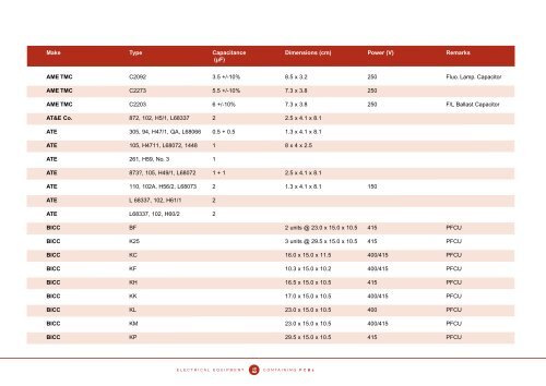 Identification of PCB-Containing Capacitors - COAG Standing ...