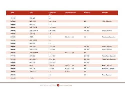 Identification of PCB-Containing Capacitors - COAG Standing ...