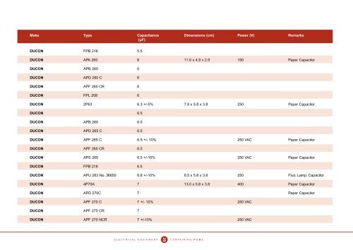 Identification of PCB-Containing Capacitors - COAG Standing ...