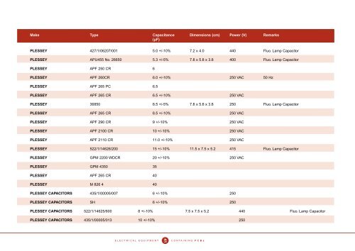 Identification of PCB-Containing Capacitors - COAG Standing ...