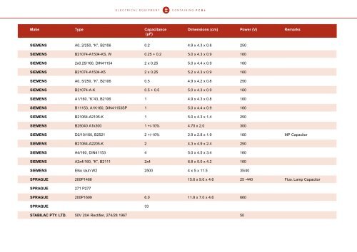 Identification of PCB-Containing Capacitors - COAG Standing ...