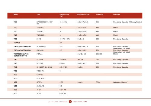 Identification of PCB-Containing Capacitors - COAG Standing ...