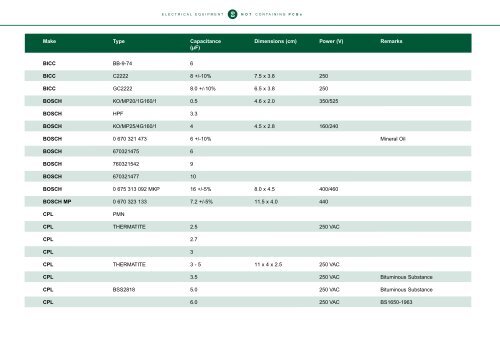 Identification of PCB-Containing Capacitors - COAG Standing ...