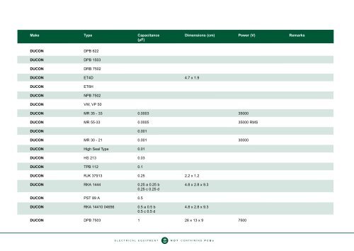 Identification of PCB-Containing Capacitors - COAG Standing ...