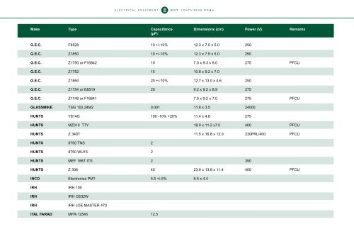 Identification of PCB-Containing Capacitors - COAG Standing ...