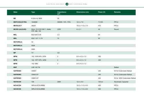 Identification of PCB-Containing Capacitors - COAG Standing ...