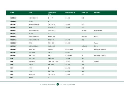 Identification of PCB-Containing Capacitors - COAG Standing ...