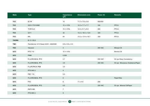 Identification of PCB-Containing Capacitors - COAG Standing ...