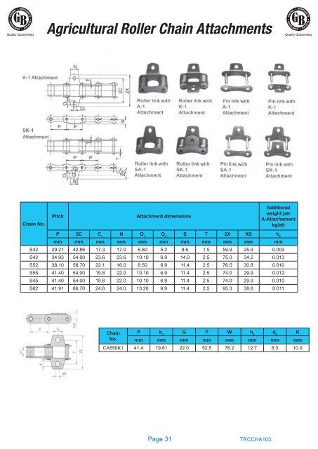 Technical Catalogue - Chain and Drives Australia