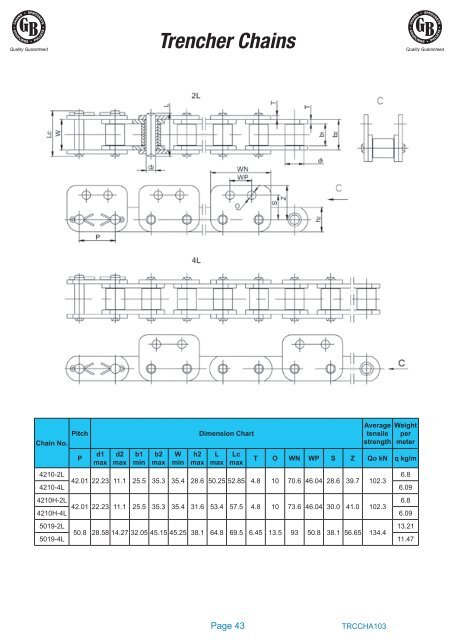 Technical Catalogue - Chain and Drives Australia