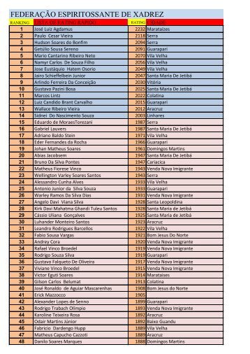 Rating_Rápido_Ordem_Ranking