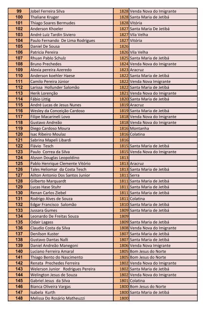 Rating_Rápido_Ordem_Ranking