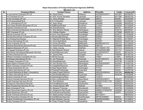 List Of Authorized Agencies In Nepal Colombo Process