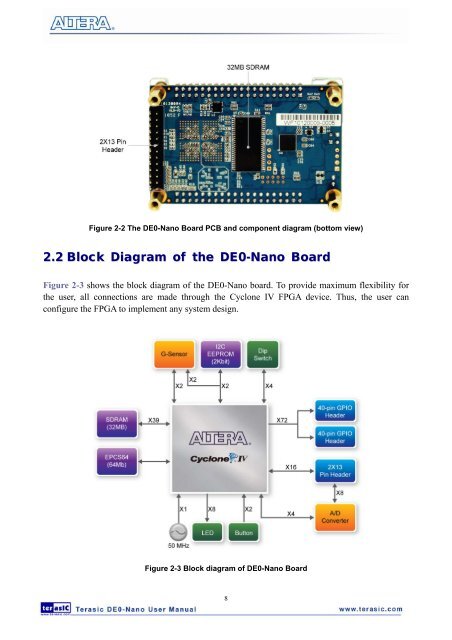 User Manual - Terasic