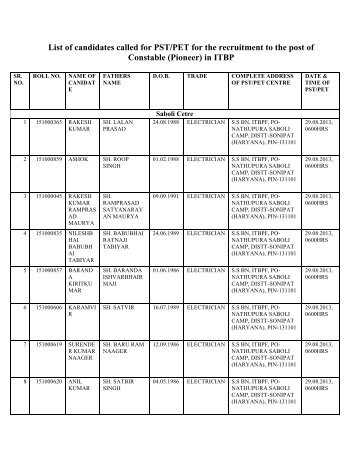 List of candidates called for PST/PET for the recruitment to the post ...