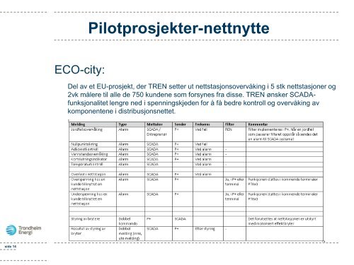 Smarte Nett i praksis. - Energi Norge