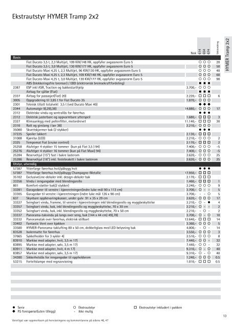 Teknisk data Bobiler 2012