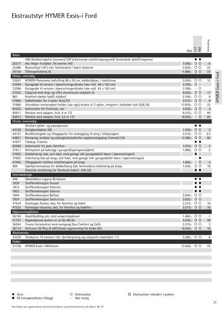 Teknisk data Bobiler 2012