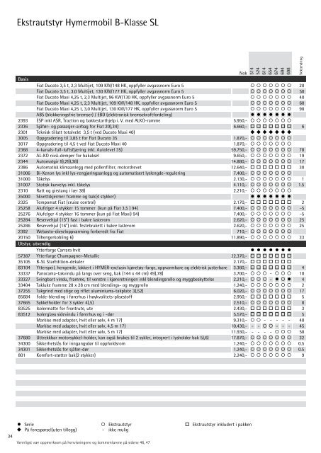 Teknisk data Bobiler 2012