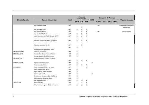 Anexo 5. EspÃ©cies de Plantas do Parque Estadual da Cantareir