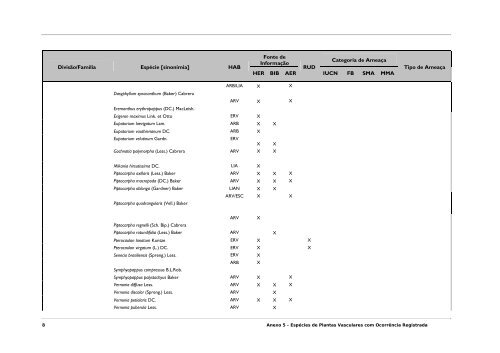 Anexo 5. EspÃ©cies de Plantas do Parque Estadual da Cantareir