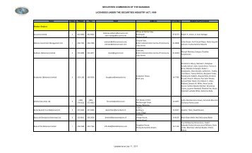 securities commission of the bahamas licensees under the ...