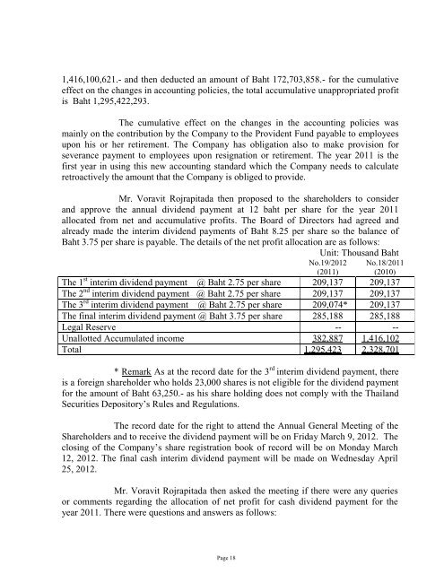 Notice of the 20 Annual Ordinary General Meeting of Shareholders TO