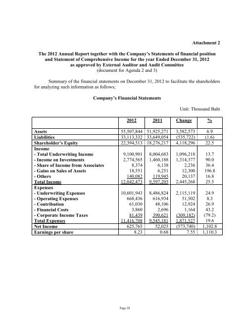 Notice of the 20 Annual Ordinary General Meeting of Shareholders TO