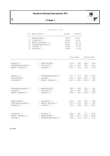 RWK Sportpistole 2011