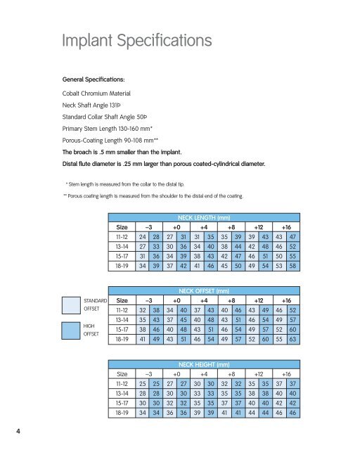 Echelon Primary.pdf - Bonerepmedical.com