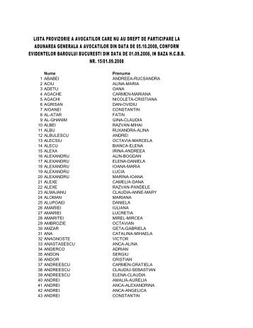LISTA PROVIZORIE A AVOCATILOR CARE NU AU DREPT