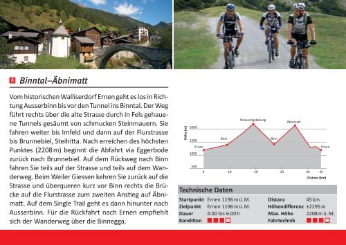 mountainbike (german)