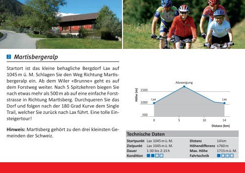 mountainbike (german)