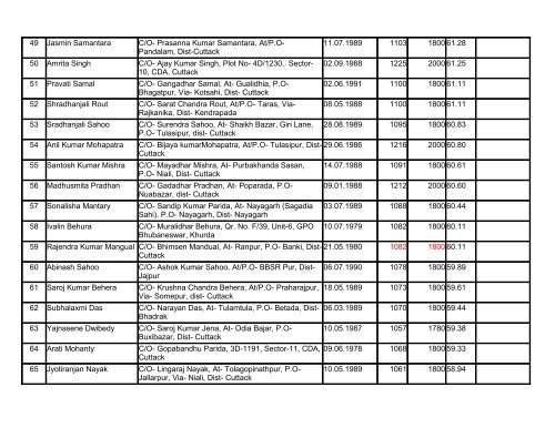 Provisional Selection/Rejection list for the post of Office ... - Cuttack