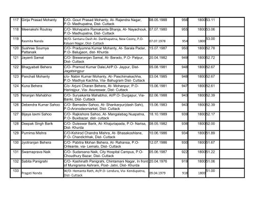 Provisional Selection/Rejection list for the post of Office ... - Cuttack