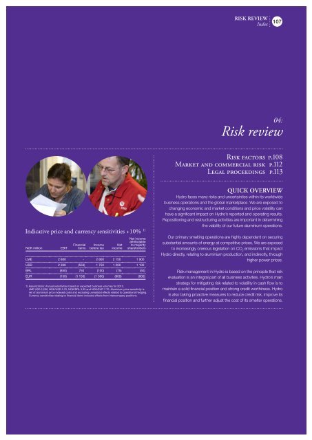 Hydro Annual Report 2011b