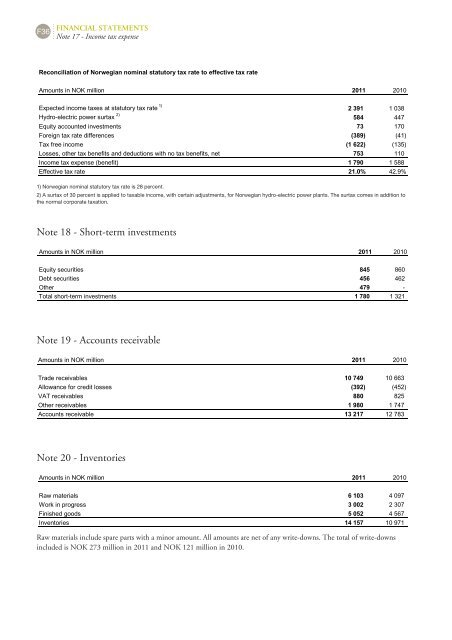 Hydro Annual Report 2011b