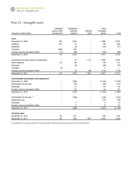 Hydro Annual Report 2011b