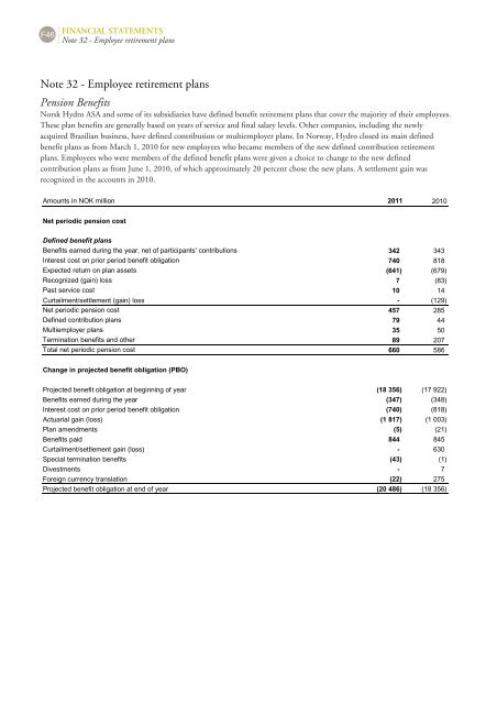 Hydro Annual Report 2011b