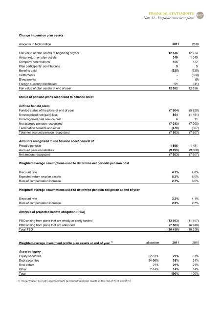 Hydro Annual Report 2011b