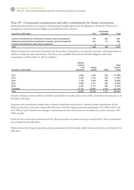 Hydro Annual Report 2011b