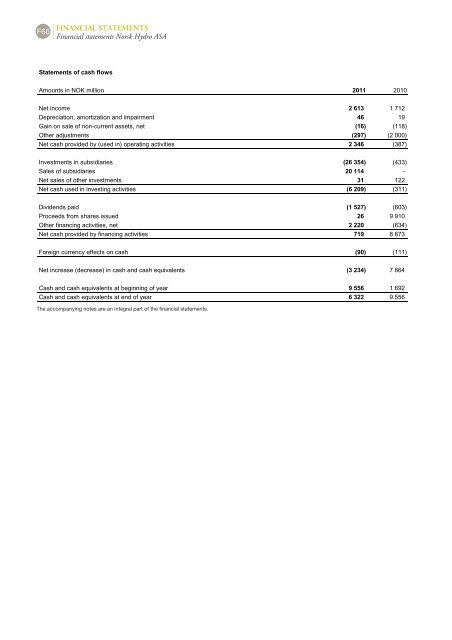 Hydro Annual Report 2011b