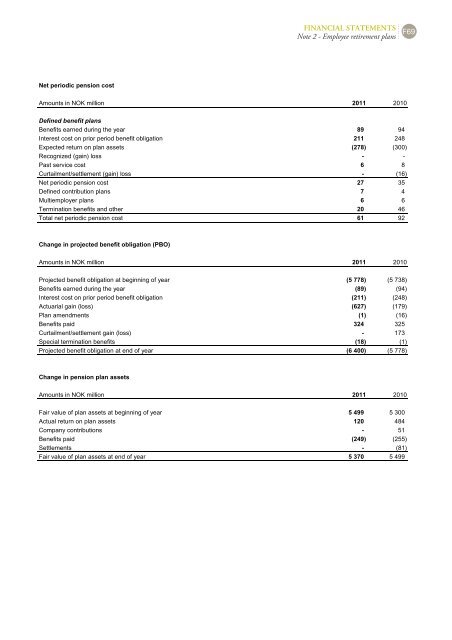 Hydro Annual Report 2011b