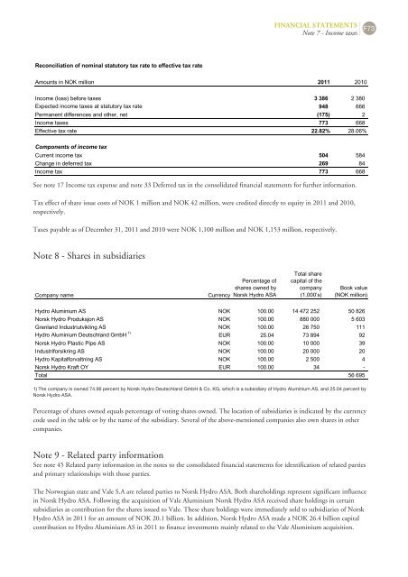 Hydro Annual Report 2011b