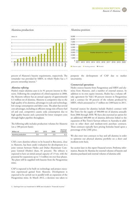 Hydro Annual Report 2011b